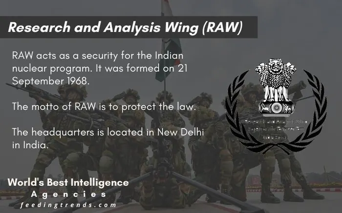 RAW | Best Intelligence Agencies In The World